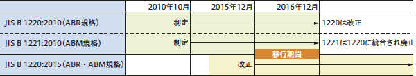 表