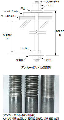 図