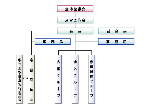 組織図